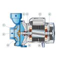Поверхневий відцентровий насос Pedrollo HFm 51A