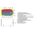 Бойлер комбинированый Drazice OKCV 160/правое подключение